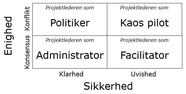 situationsafstemt