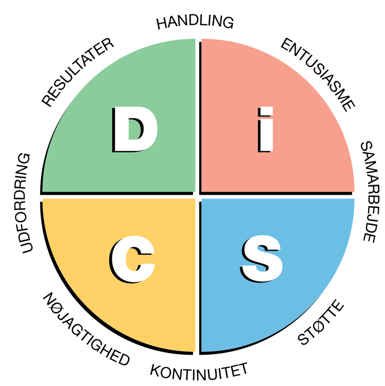 DiSC workshop