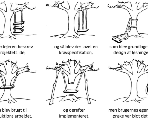 I min bog "Værdiskabelse gennem projektledelse" dykker jeg ned i den komplekse og ofte debatterede verden af projektsucces. Det er en verden, hvor succes kan være en flygtig størrelse, ofte set forskelligt an fra forskellige perspektiver - fra projektlederen til direktøren til slutbrugeren.