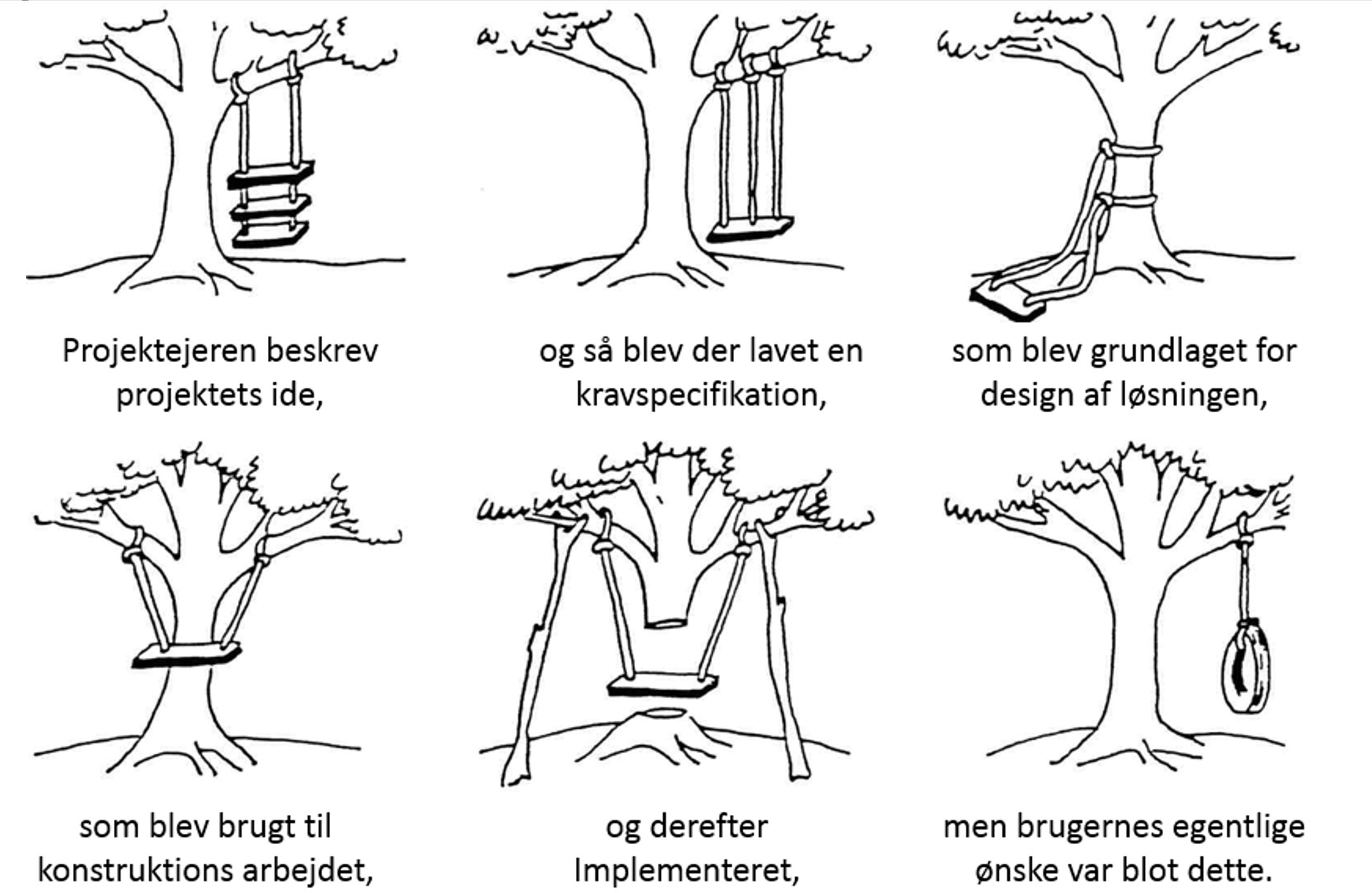 I min bog "Værdiskabelse gennem projektledelse" dykker jeg ned i den komplekse og ofte debatterede verden af projektsucces. Det er en verden, hvor succes kan være en flygtig størrelse, ofte set forskelligt an fra forskellige perspektiver - fra projektlederen til direktøren til slutbrugeren.